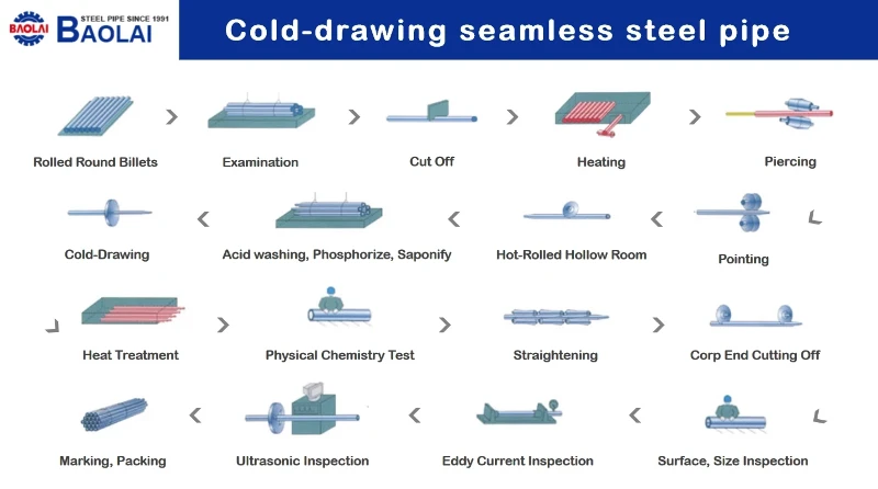 cold drawing seamless cold drawing seamless